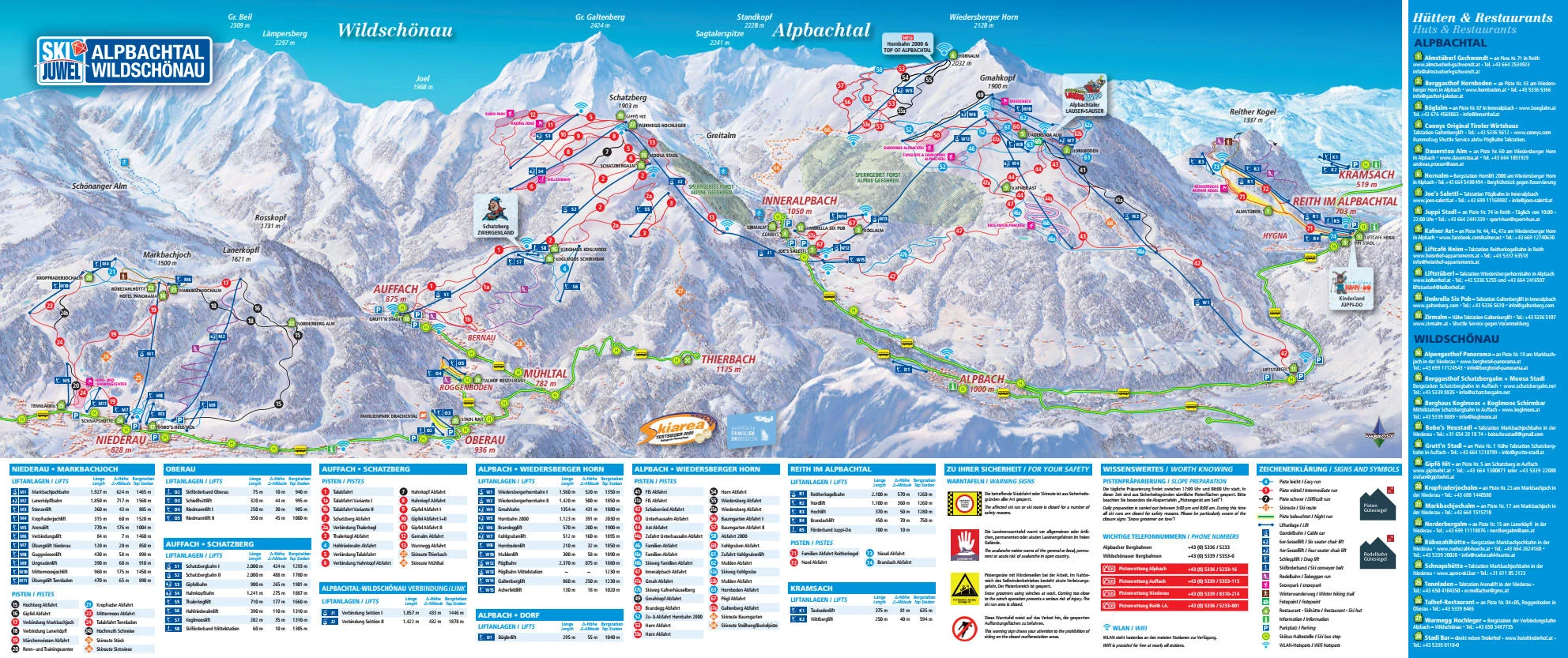 Pistenplan von Alpbach